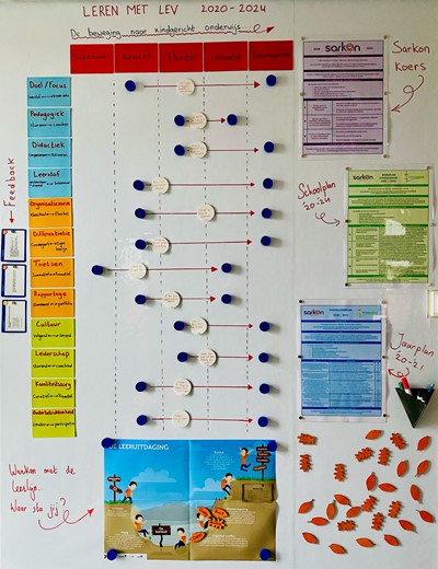 Kindgericht onderwijs